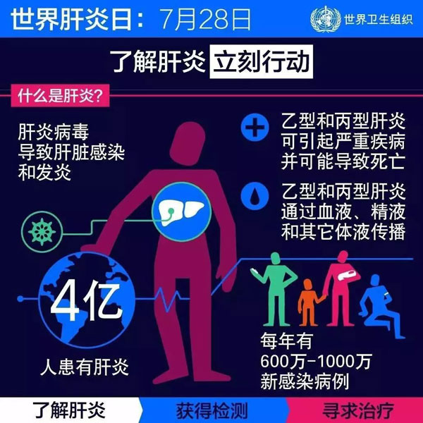 2019年世界肝炎日,河南医药院附属医院在行动